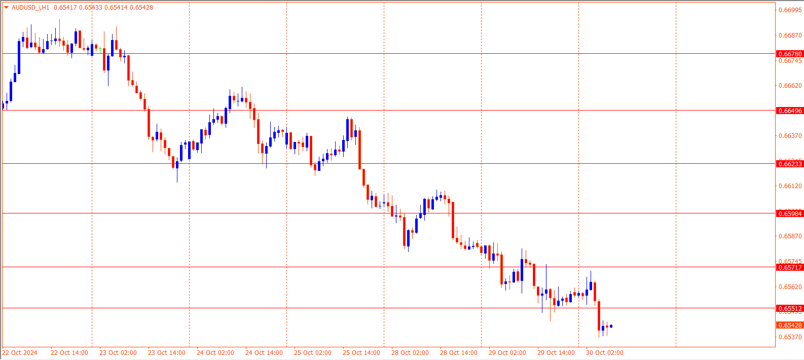 AUDUSD